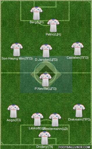 Hamburger SV Formation 2012