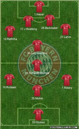 FC Bayern München Formation 2012