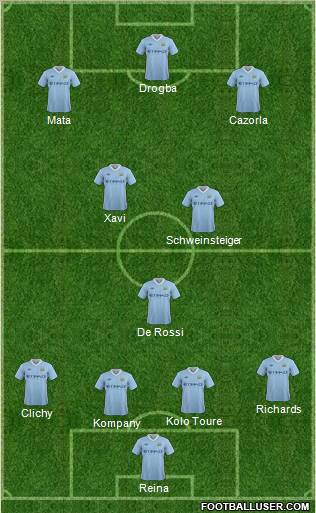 Manchester City Formation 2012