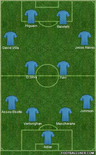 Fifa Team Formation 2012