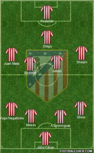 C. Atlético Madrid S.A.D. Formation 2012
