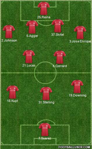 Liverpool Formation 2012