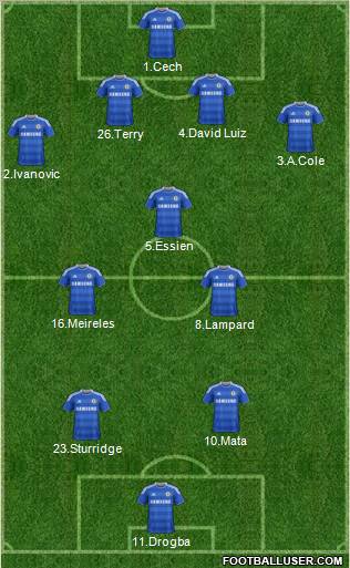 Chelsea Formation 2012