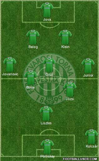 Ferencvárosi Torna Club Formation 2012