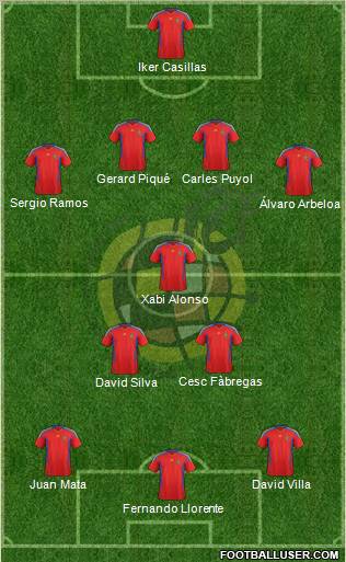 Spain Formation 2012