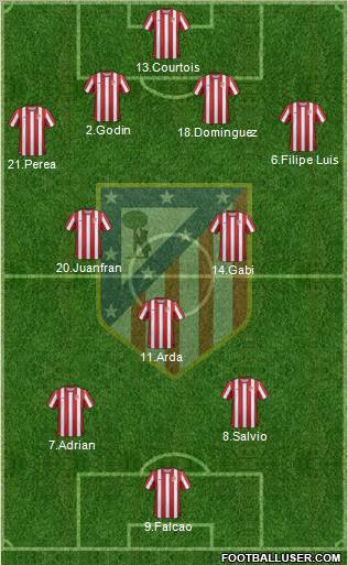 C. Atlético Madrid S.A.D. Formation 2012