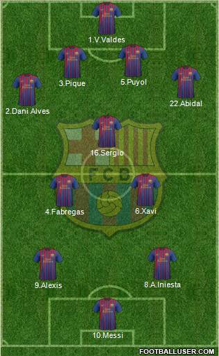 F.C. Barcelona Formation 2012