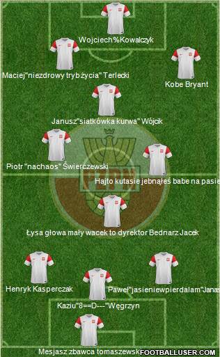 Poland Formation 2012