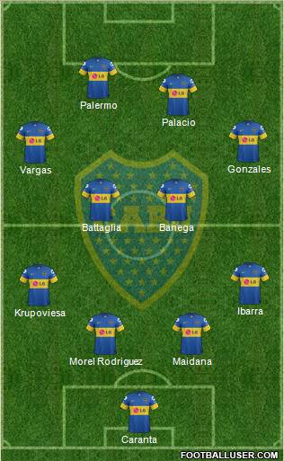 Boca Juniors Formation 2012