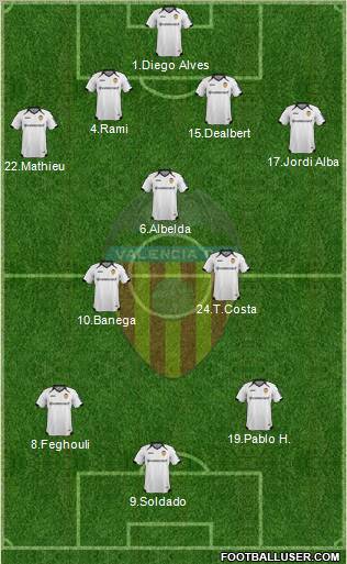 Valencia C.F., S.A.D. Formation 2012