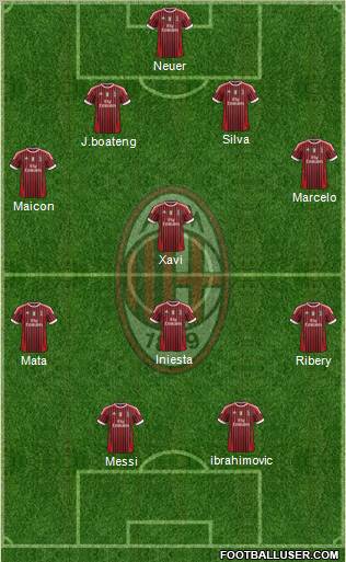 A.C. Milan Formation 2012