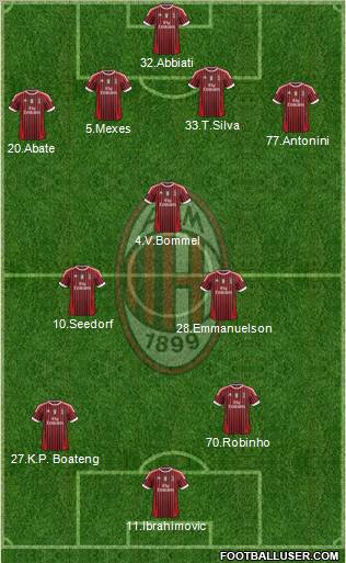 A.C. Milan Formation 2012