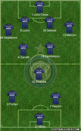 F.C. Internazionale Formation 2012