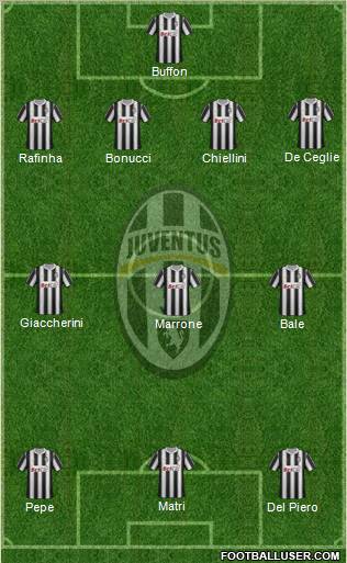Juventus Formation 2012