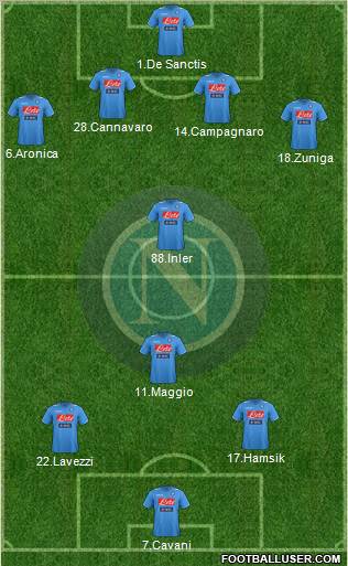 Napoli Formation 2012
