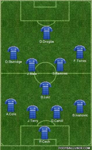 Chelsea Formation 2012