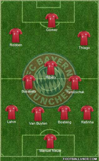 FC Bayern München Formation 2012