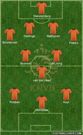 Holland Formation 2012