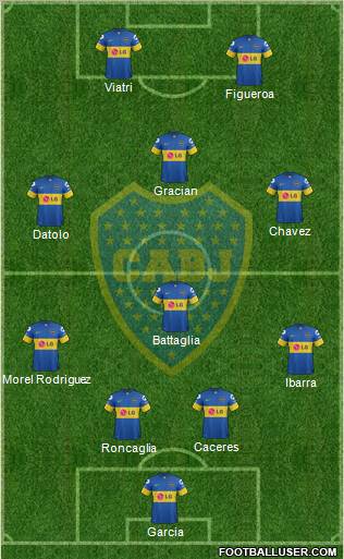 Boca Juniors Formation 2012