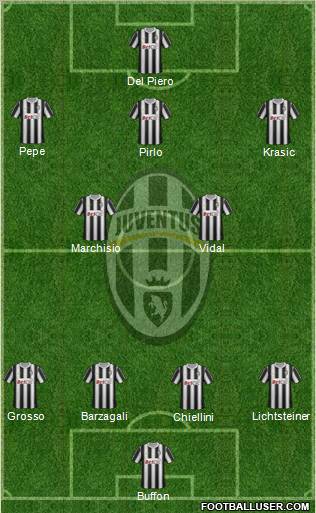 Juventus Formation 2012