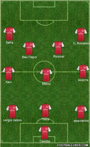 Arsenal Formation 2012