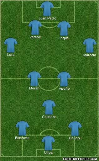 Fifa Team Formation 2012