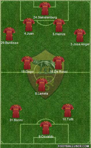 AS Roma Formation 2012