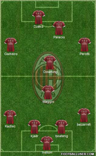 A.C. Milan Formation 2012