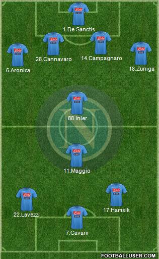 Napoli Formation 2012