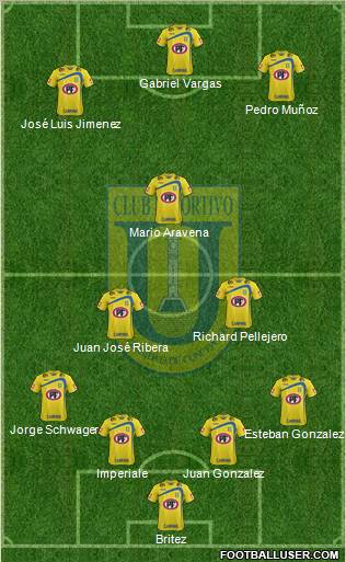 CCD Universidad de Concepción football formation