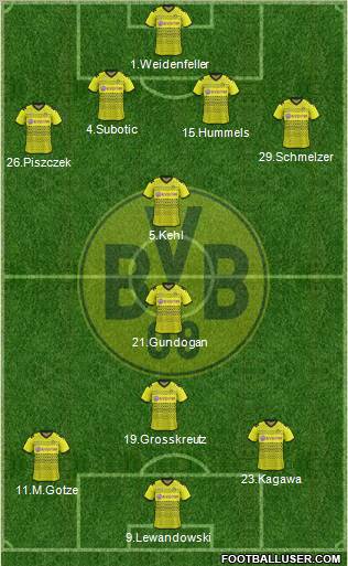 Borussia Dortmund Formation 2012