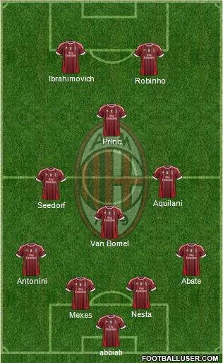 A.C. Milan Formation 2012