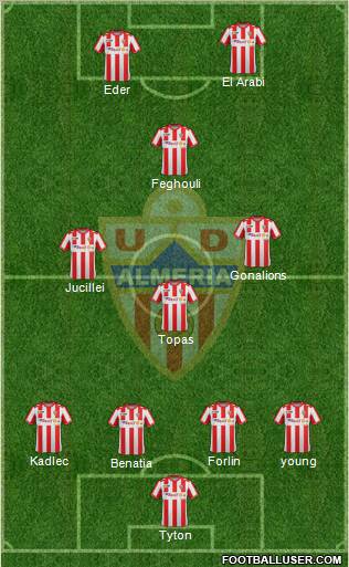 U.D. Almería S.A.D. Formation 2012