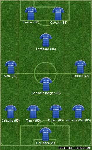 Chelsea Formation 2012