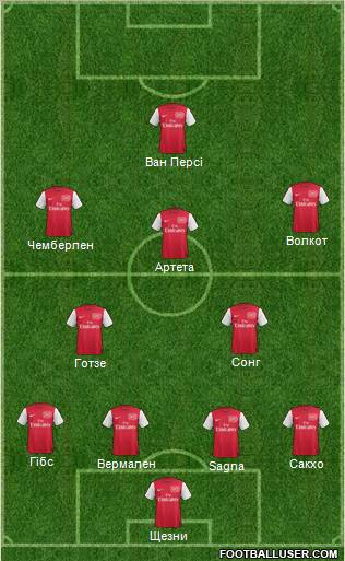 Arsenal Formation 2012