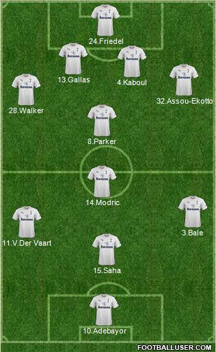 Tottenham Hotspur Formation 2012