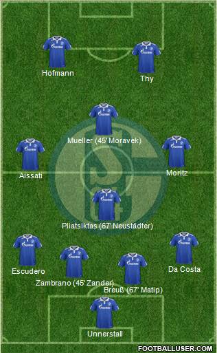 FC Schalke 04 Formation 2012