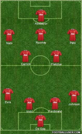 Manchester United Formation 2012
