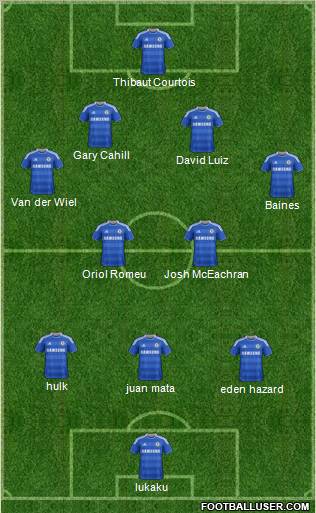 Chelsea Formation 2012