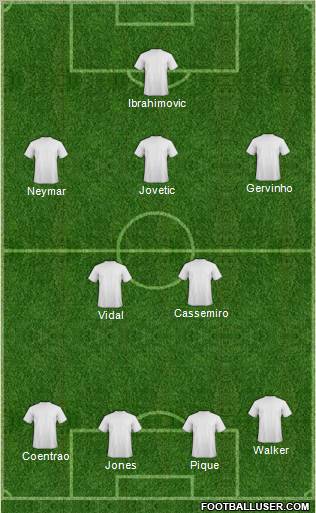 Champions League Team Formation 2012