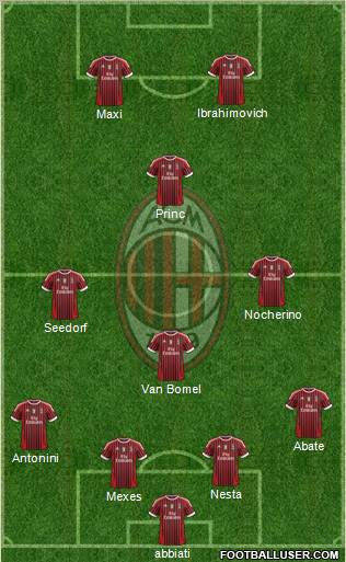 A.C. Milan Formation 2012