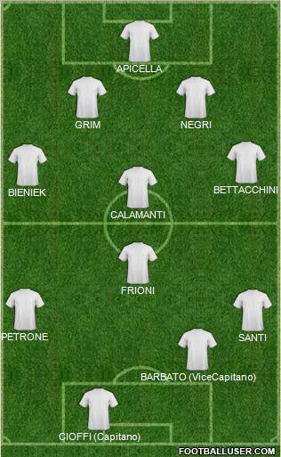 Champions League Team Formation 2012