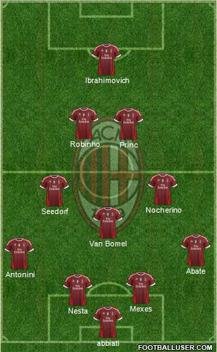 A.C. Milan Formation 2012