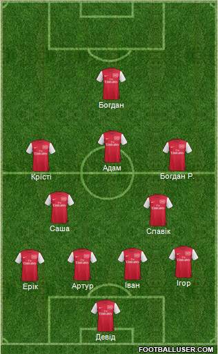 Arsenal Formation 2012