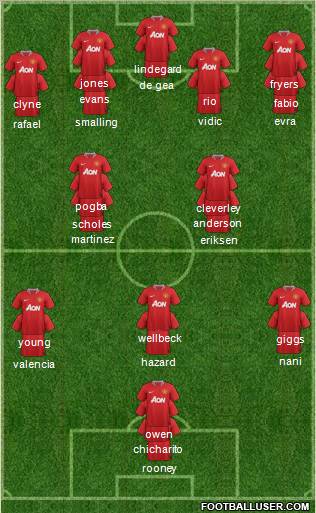 Manchester United Formation 2012