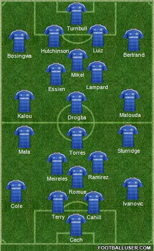 Chelsea Formation 2012