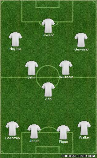 Champions League Team Formation 2012