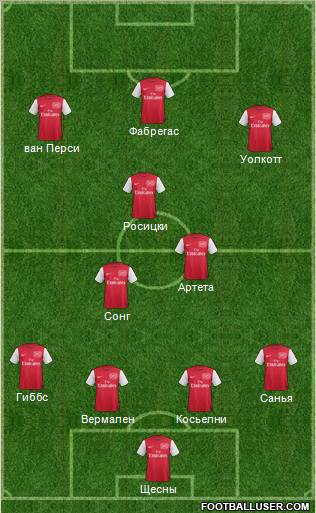 Arsenal Formation 2012