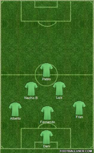 Europa League Team Formation 2012