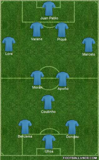 Football Manager Team Formation 2012